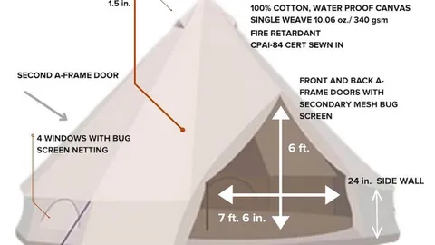 20' Bell Tent — image 8 of 8