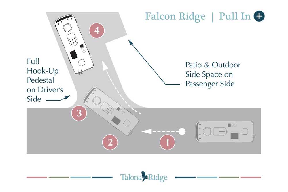 Falcon Ridge Pull-in Plus