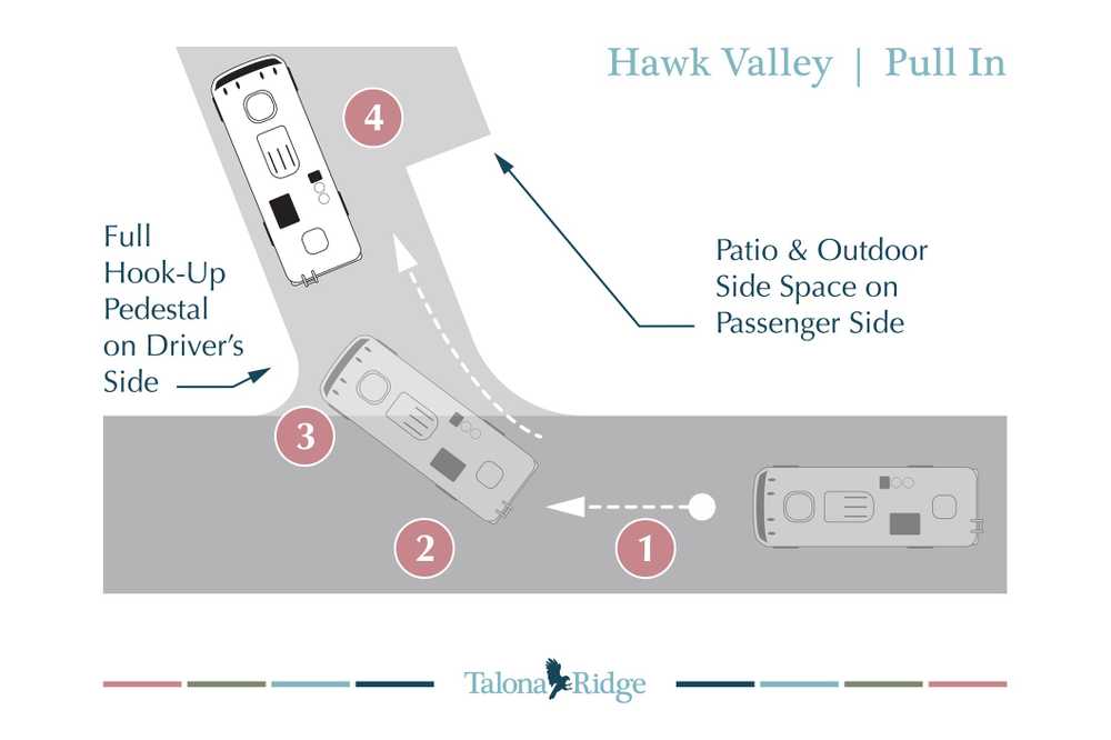 Hawk Valley Pull-In